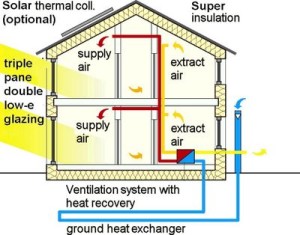 PASSIVHAUS